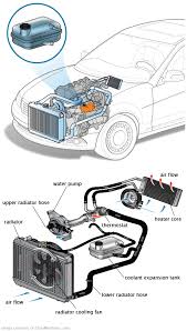 See P1499 repair manual